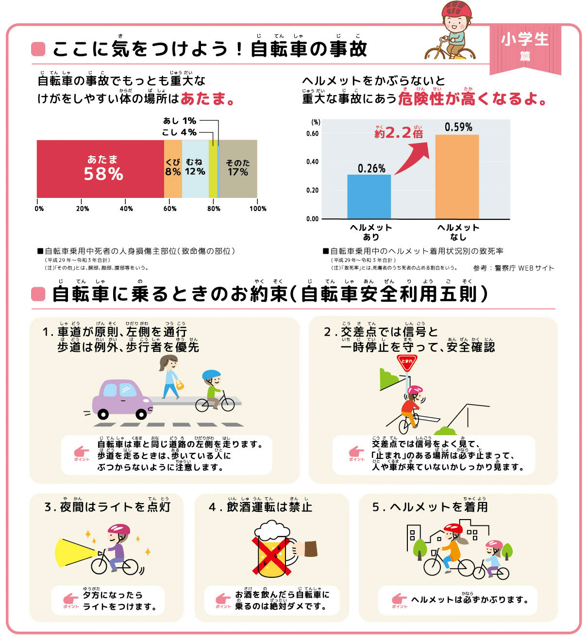 自転車を安全に利用