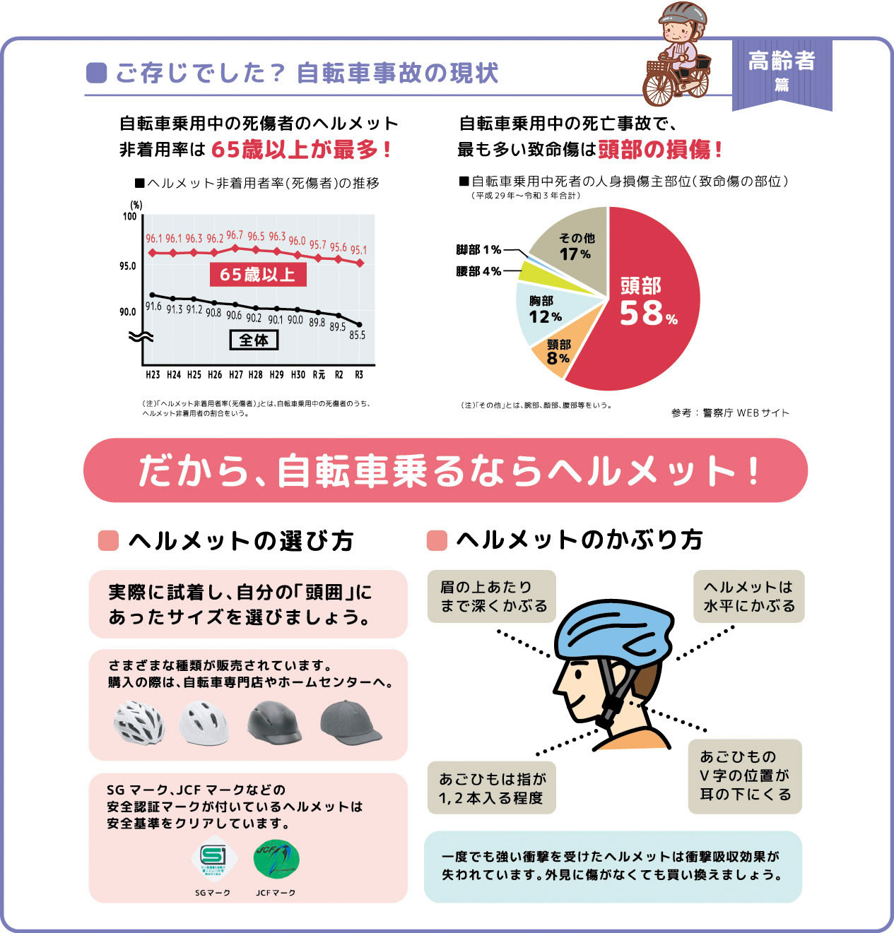 自転車を安全に利用