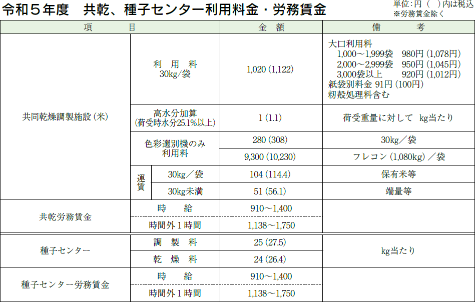 共乾、種子センター利用料金・労務賃金