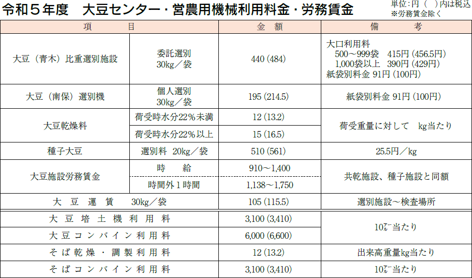 大豆センター・営農用機械利用料金・労務賃金