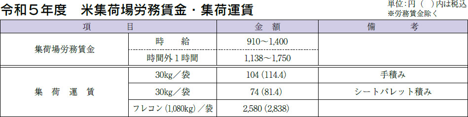 米集荷場労務賃金・集荷運賃